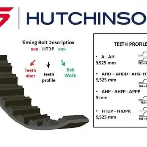 Pasek rozrządu HUTCHINSON 120 A 15 Nowy