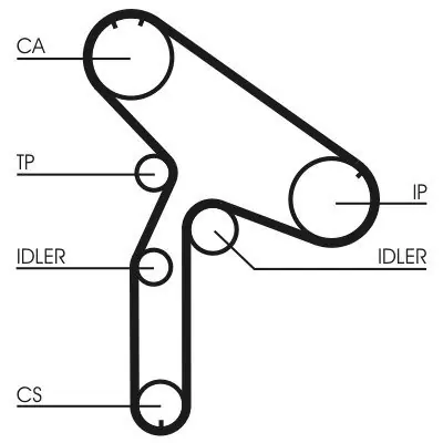 Bestseller Pasek rozrządu CONTINENTAL CTAM CON CT853
